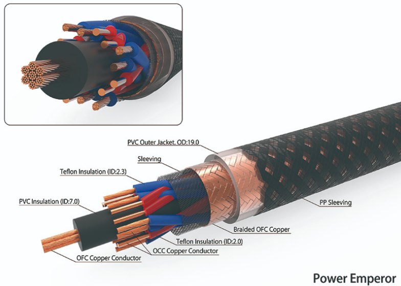 Harmonic Tech Power Emperor