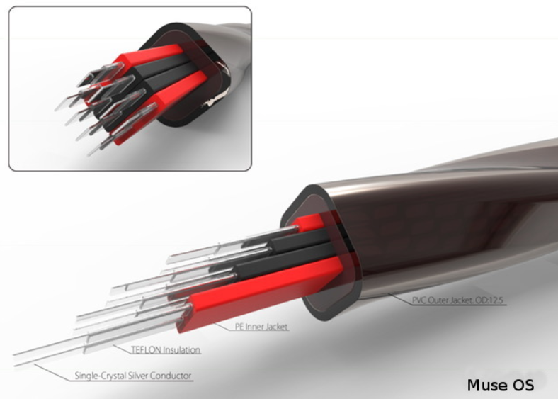 Harmonic Technology Muse OS