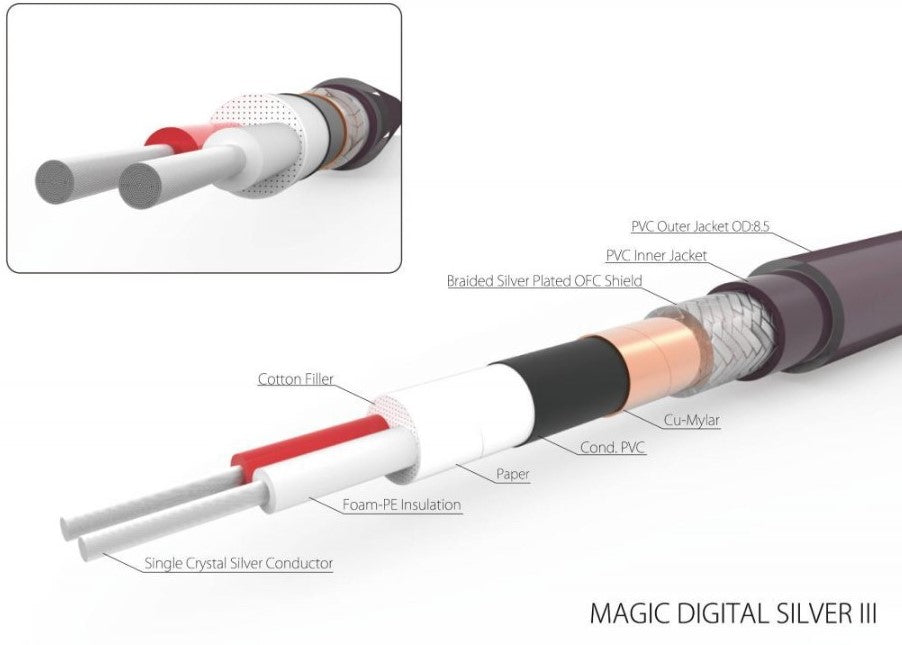 Harmonic Technology MDSIII