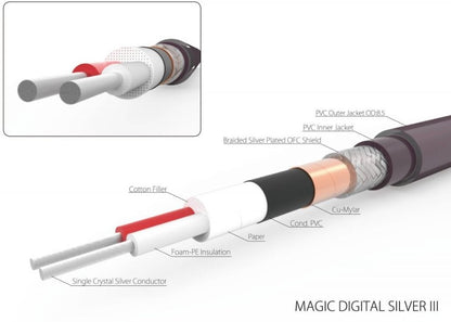 Harmonic Technology MDSIII