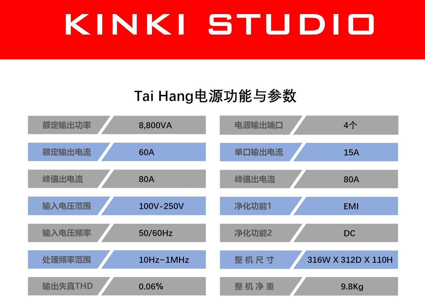 Kinki Studio TaiHang Deluxe Edition 太行電處 4插座