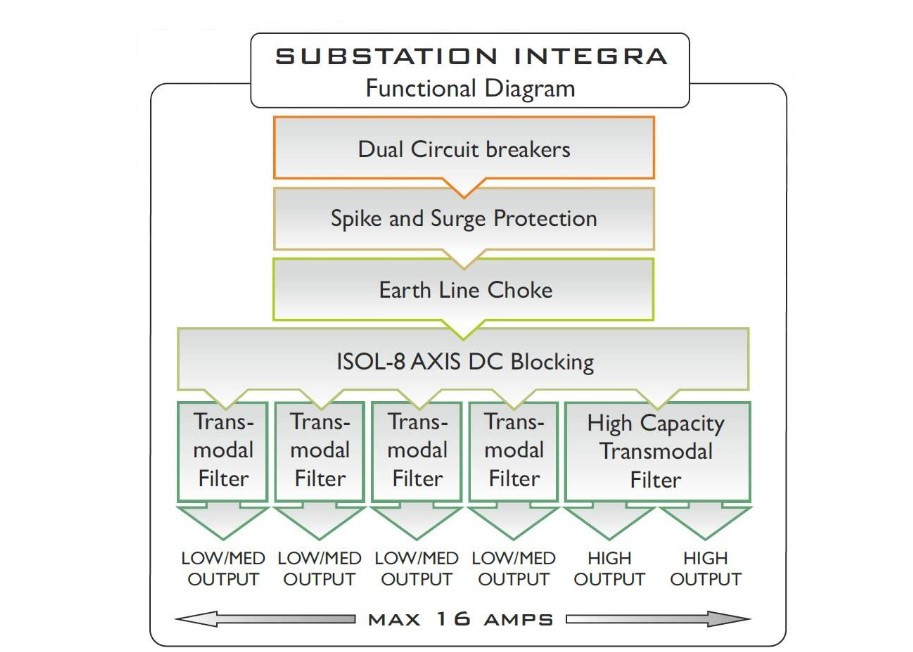 ISOL-8 Substation Integra SE Diagram