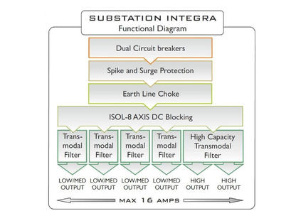 ISOL-8 Substation Integra SE Diagram